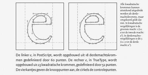 Detail from ‘Grondslagen van de typografie